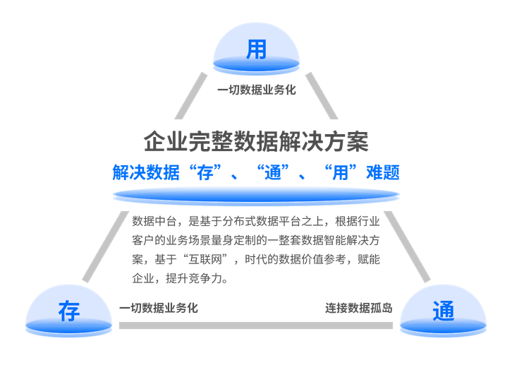先维数据中台